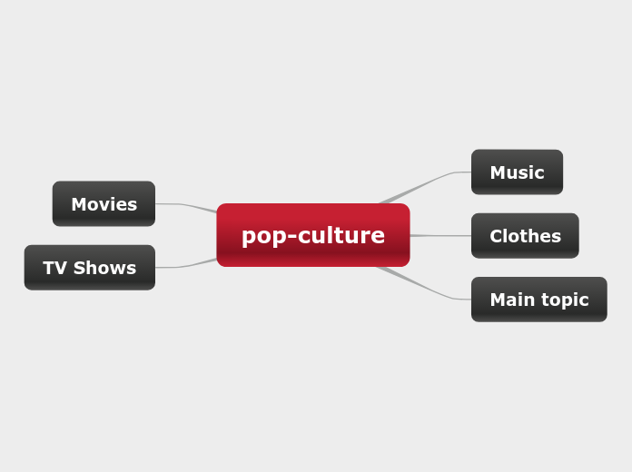 popculture Mind Map